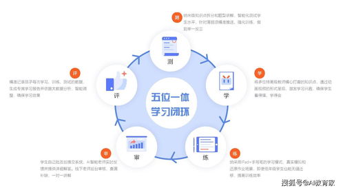 愛學仕 以人工智能驅動教育智能化，引領行業變革新篇章
