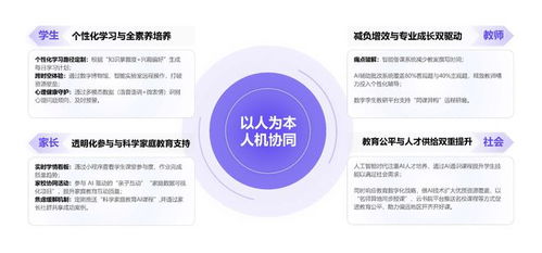 ChatGPT再升級 教育智能化迎來三重深刻轉變，校長教師如何抓住關鍵？